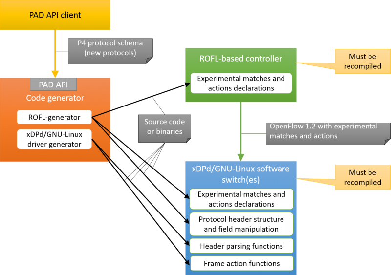 Datapath-programming_implementation_v2